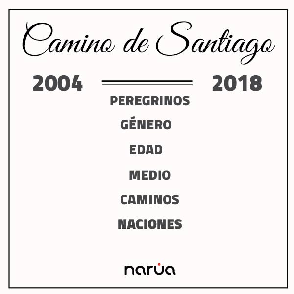 NARUA_Camino_Santiago_2004_2018